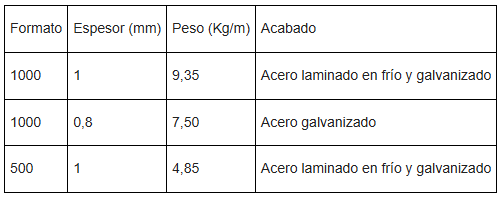 Una tabla que muestra el peso de diferentes tipos de metales
