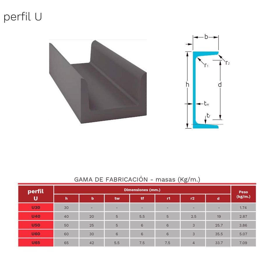 Una imagen de un perfil u con medidas