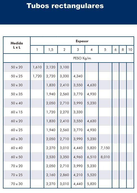 Una tabla que muestra varios tamaños de tubos rectangulares.