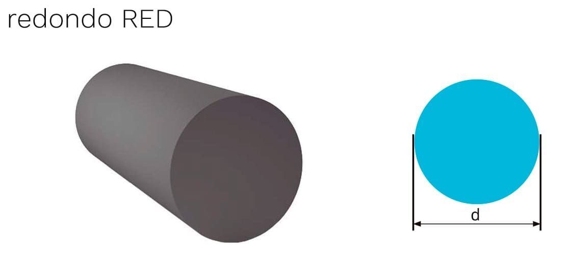 Una imagen de un cilindro y una imagen de un círculo azul.