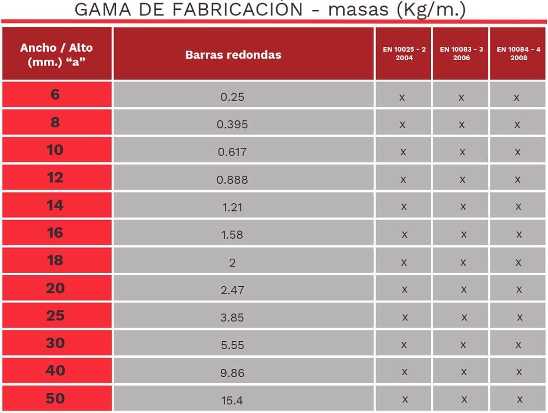 Una mesa roja y gris que dice gama de fabricación.