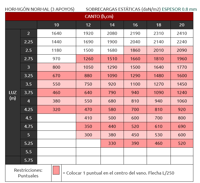 Una mesa roja y negra con números.
