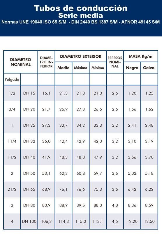 Una tabla que muestra varios tamaños de tubos en español.