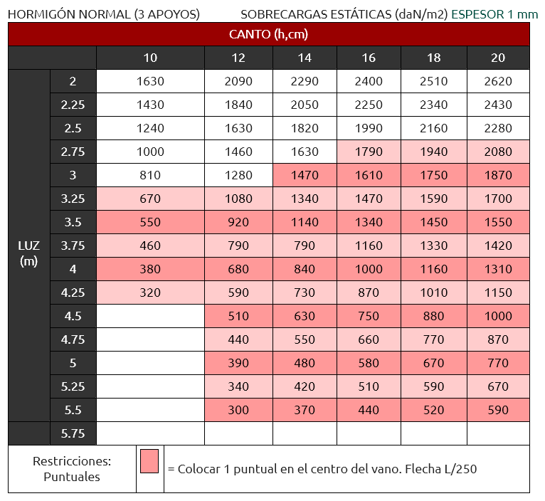 Una mesa roja y negra con números.