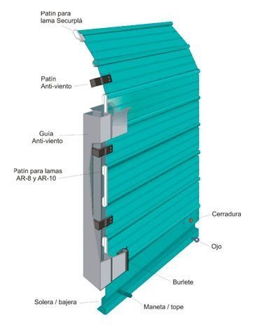 Un diagrama que muestra las partes de un techo azul