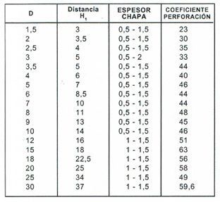 Una tabla con números y letras