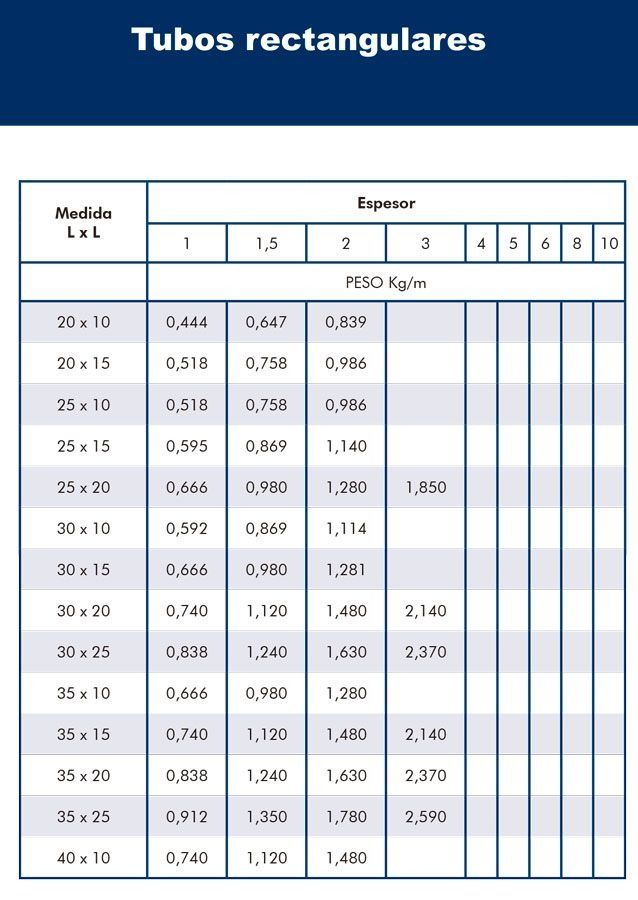 Una tabla que muestra varios tamaños de tubos rectangulares