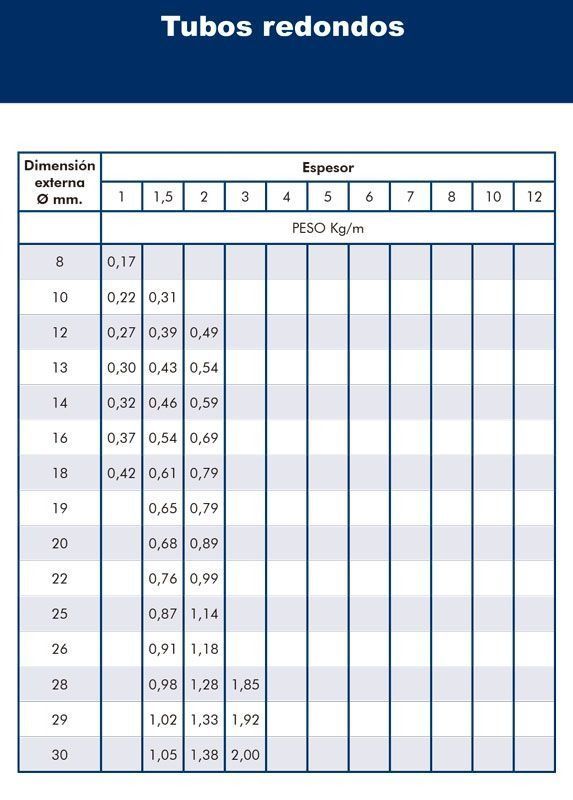Una mesa a cuadros azules y blancos titulada Tubos Redondo