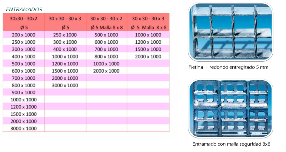 Una tabla con muchos números en ella
