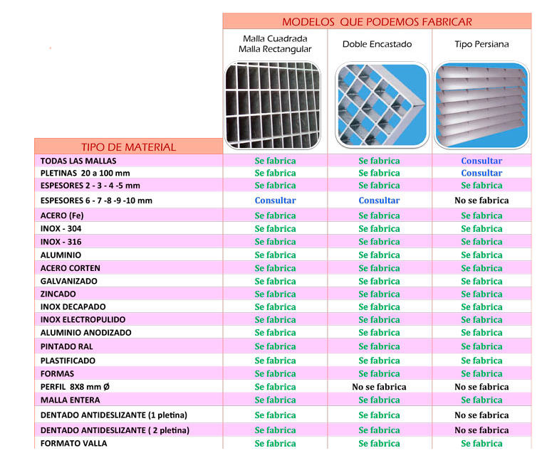 A sheet of paper that says modelos que podemos fabricar on it