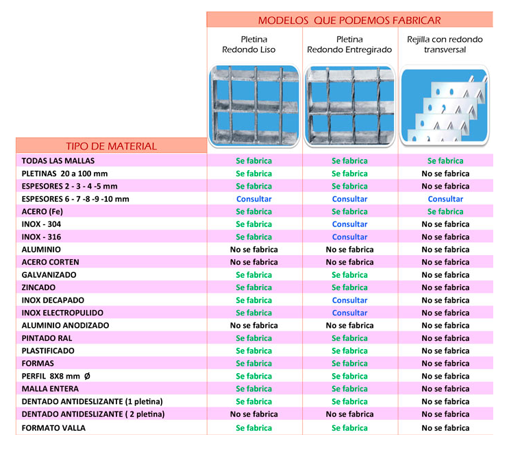 Una lista de diferentes tipos de materiales y sus tamaños
