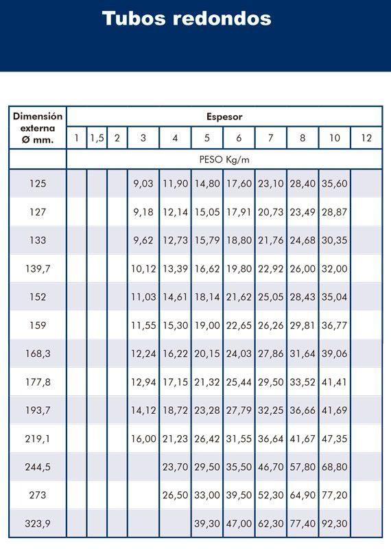 Una mesa con tubos redondos escritos en ella