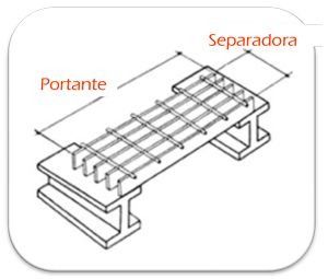 Un dibujo en blanco y negro de un banco con las palabras portante y separadora en él.