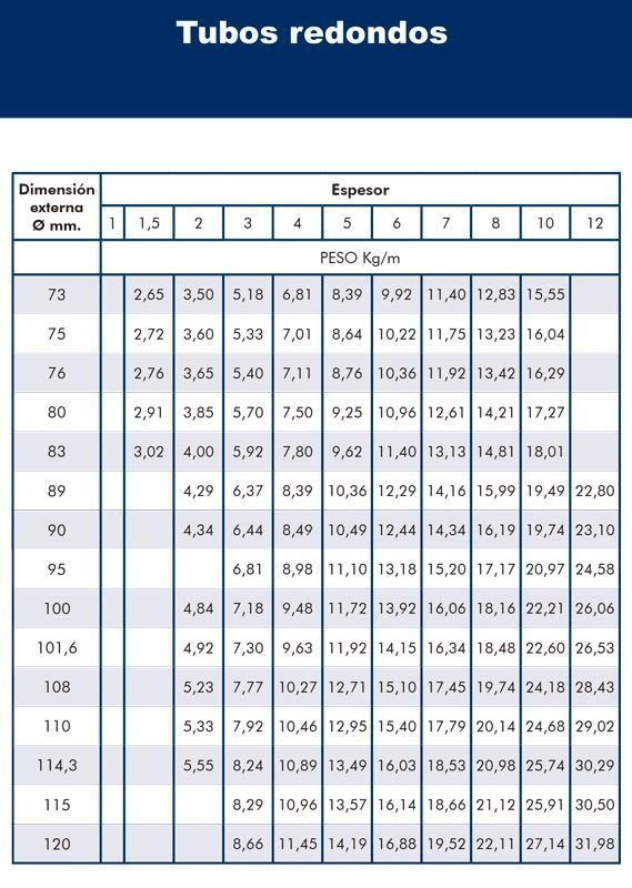 Una mesa que dice tubo redondos