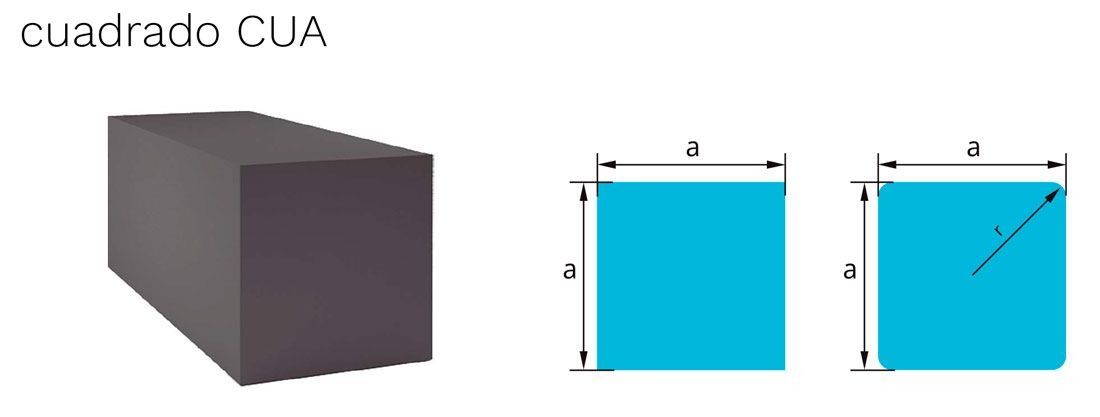 Un cuadro negro al lado de un cuadrado azul con medidas en él.