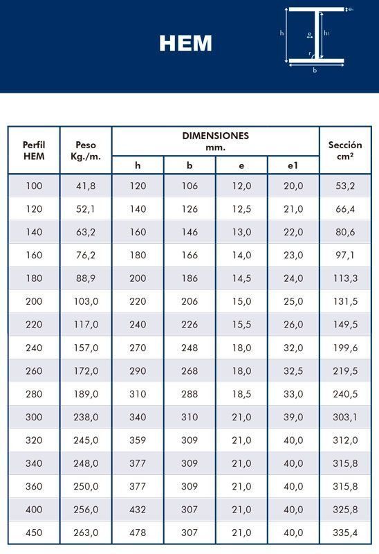 Una mesa con la palabra hem escrita en ella