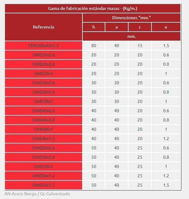 Una mesa roja y blanca con números.