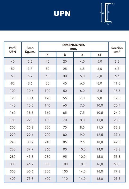 Una mesa con la palabra upn en ella