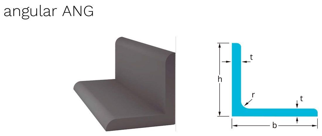 Una imagen de un ángulo angular y sus medidas.