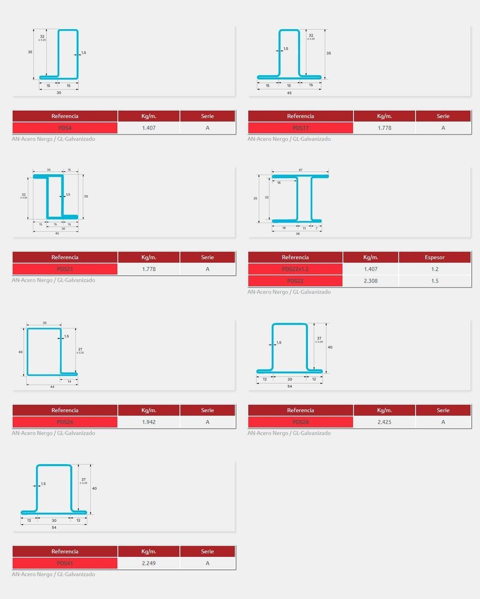 Un montón de dibujos de diferentes tipos de vigas I.