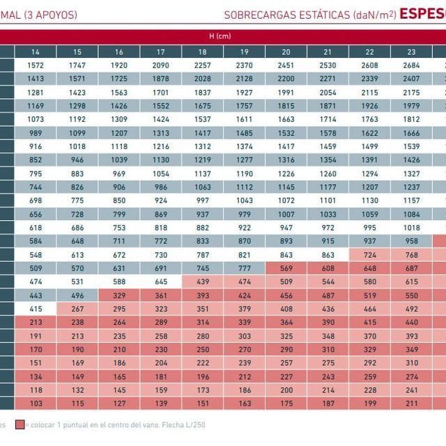 Una tabla que muestra el número de apoyo de Mal 13