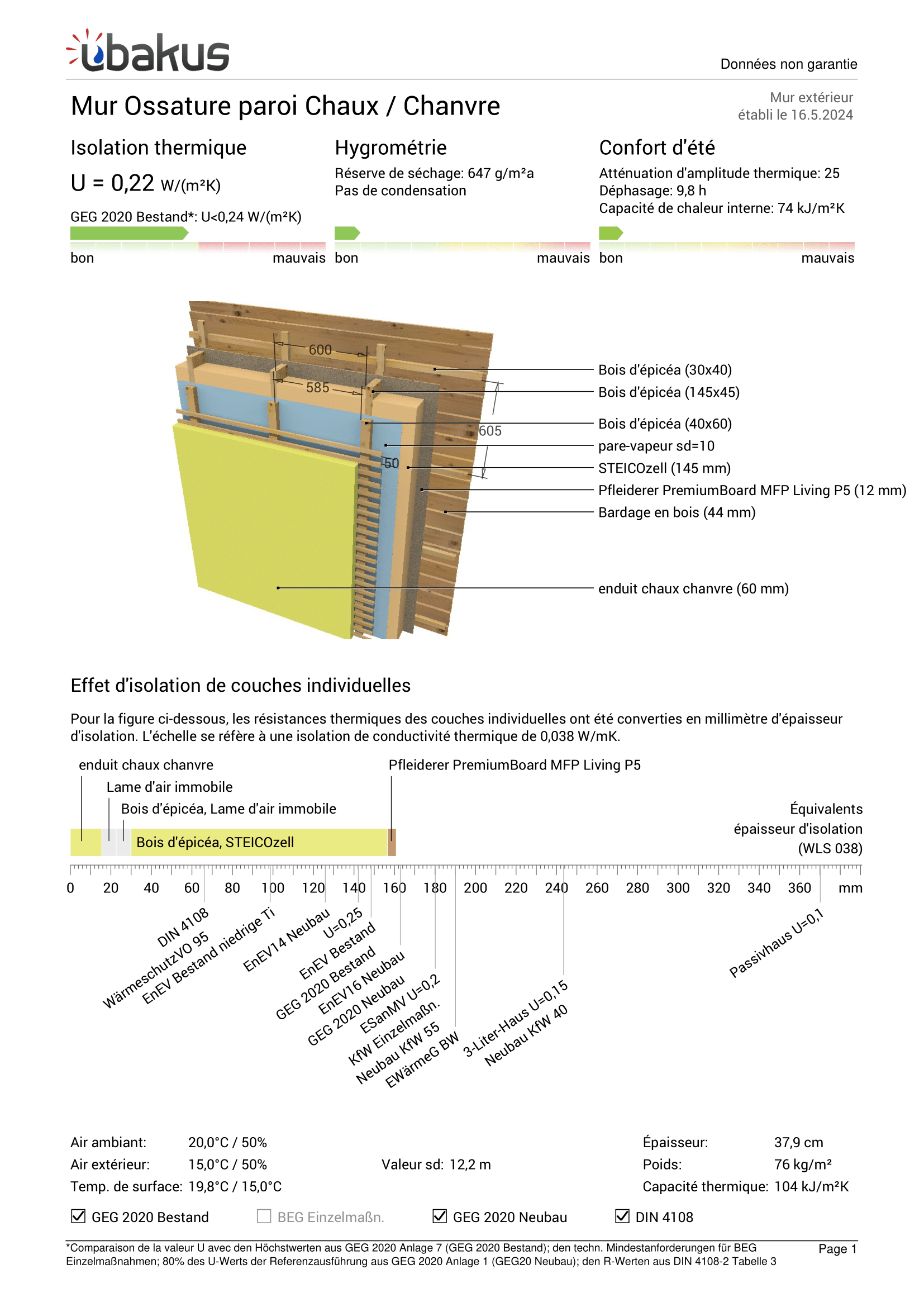 Schéma mur ossature chanvre