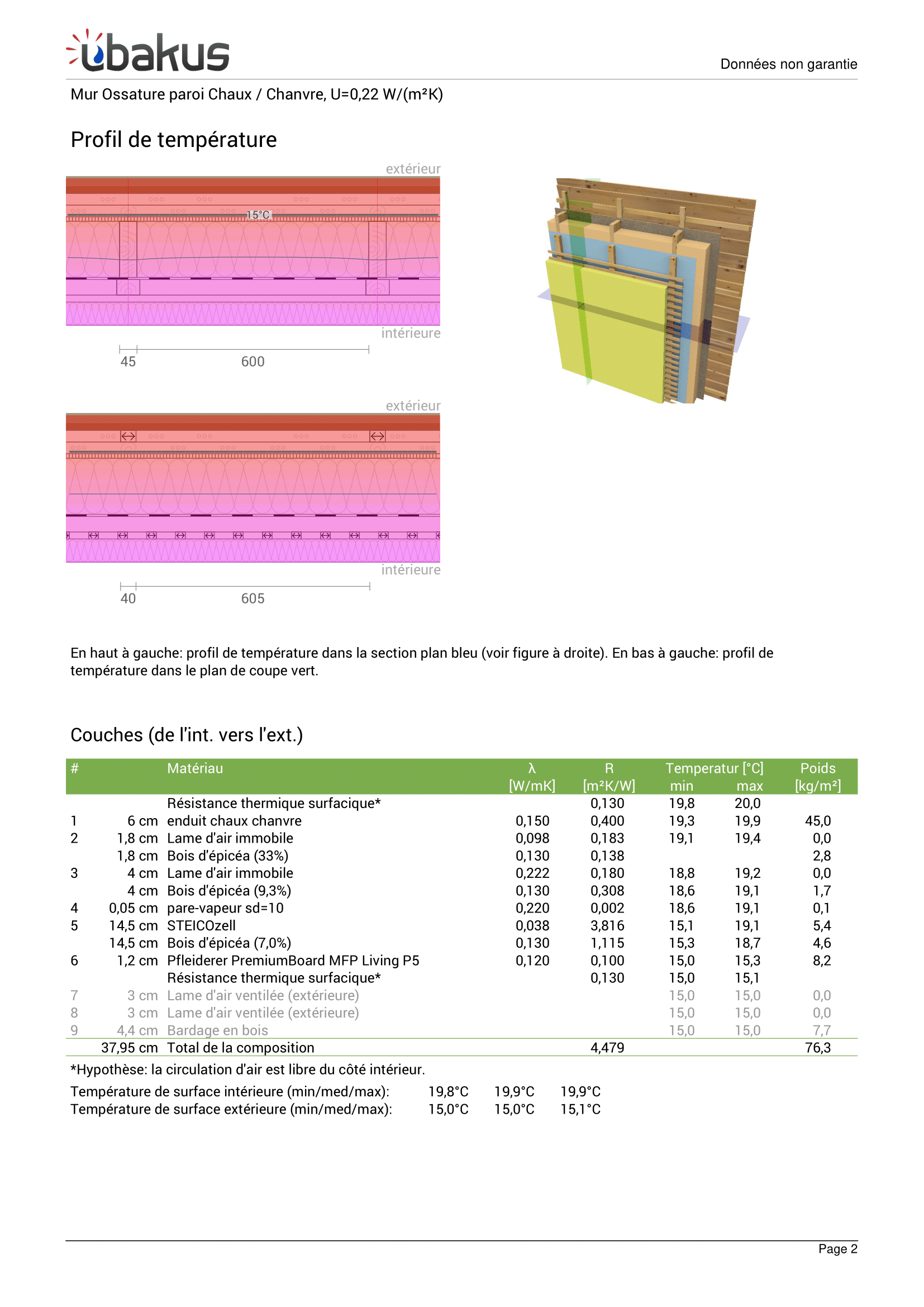 Description mur ossature chanvre