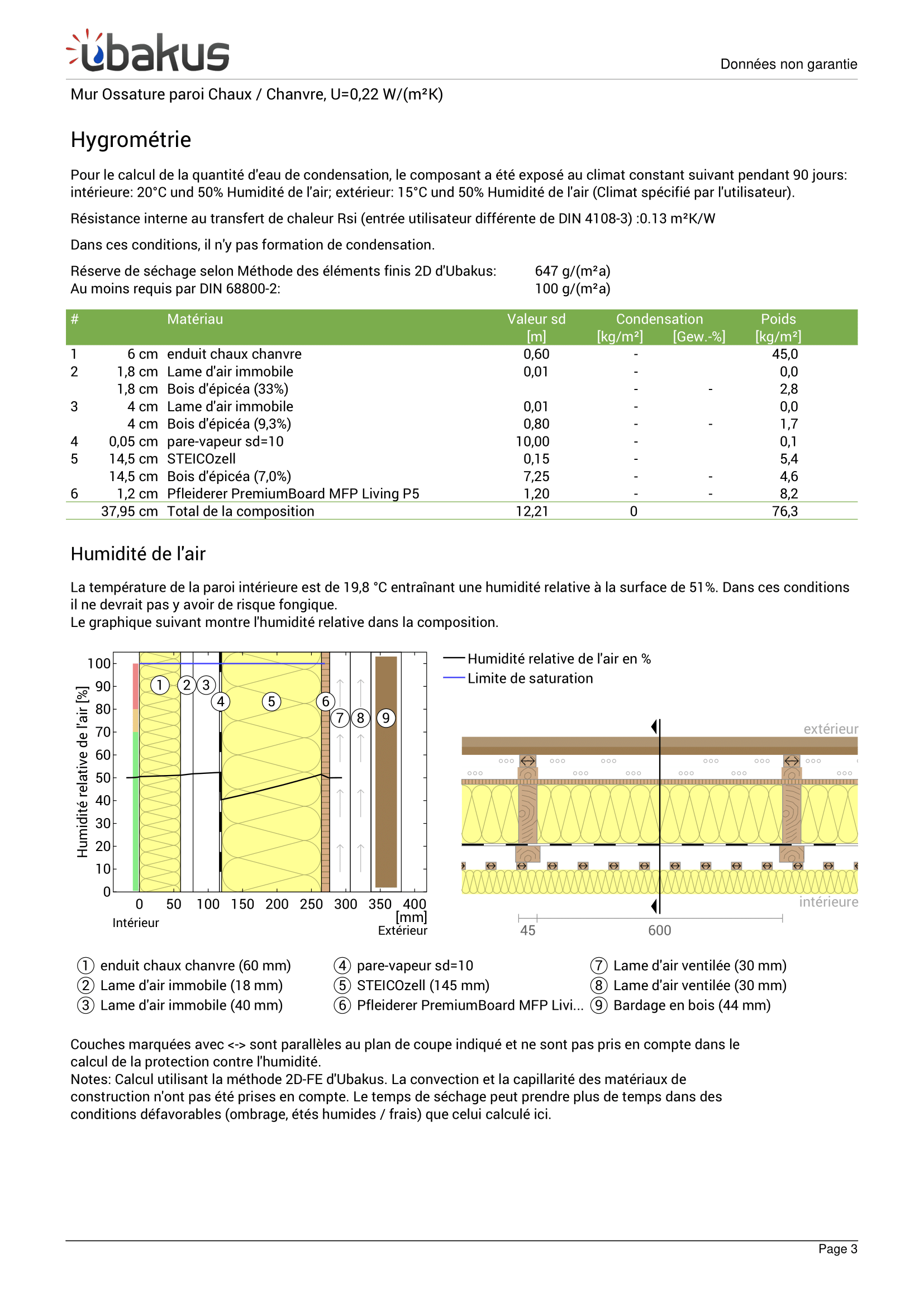 Descriptif mur ossature chanvre