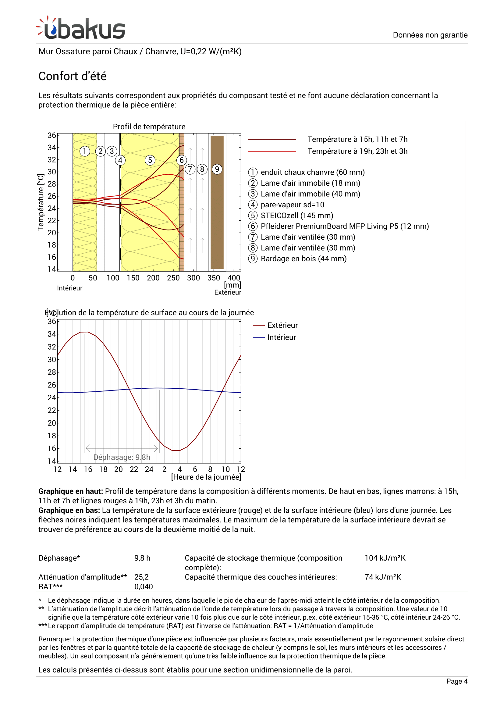 Document mur ossature chanvre