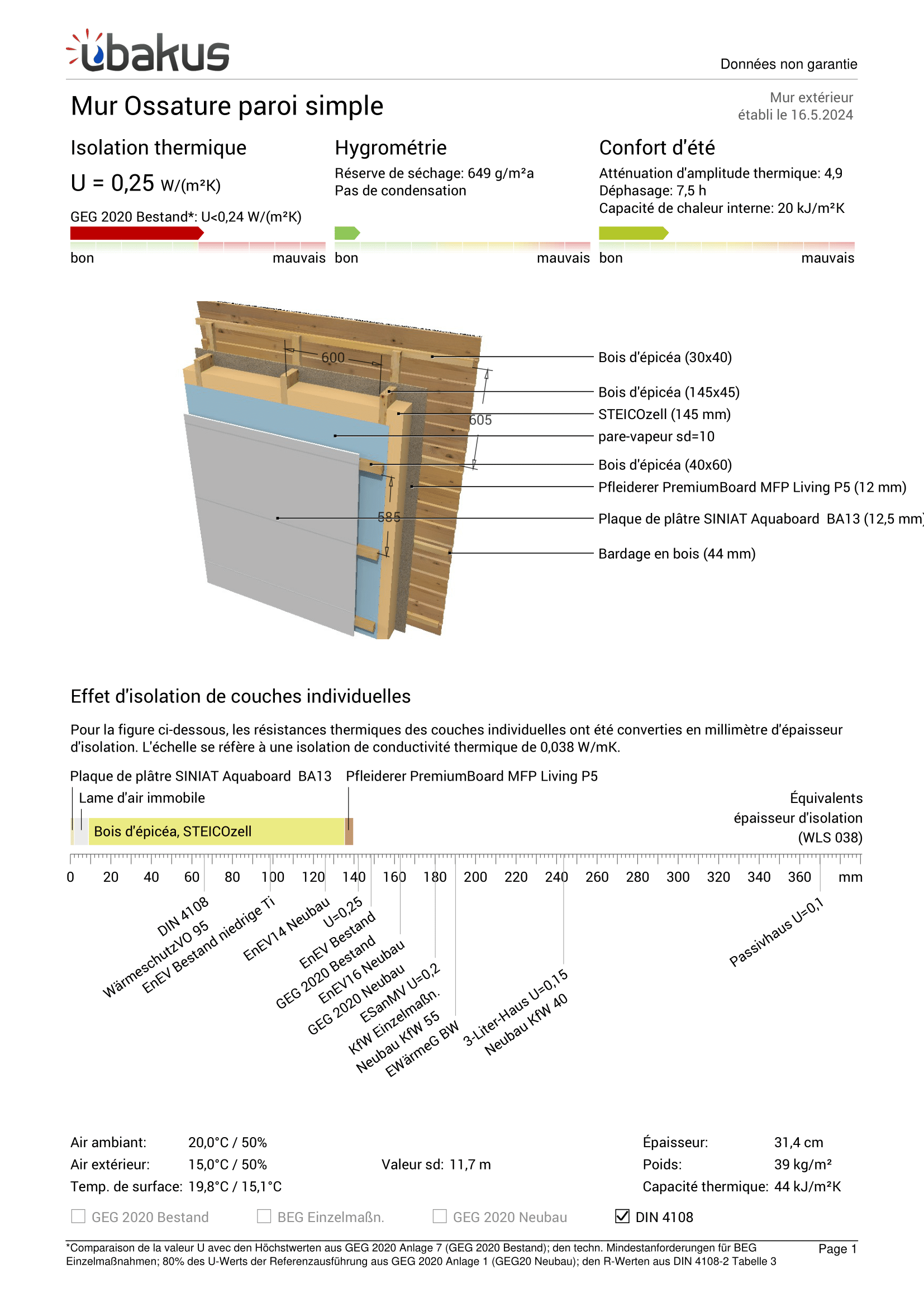Schéma paroi simple