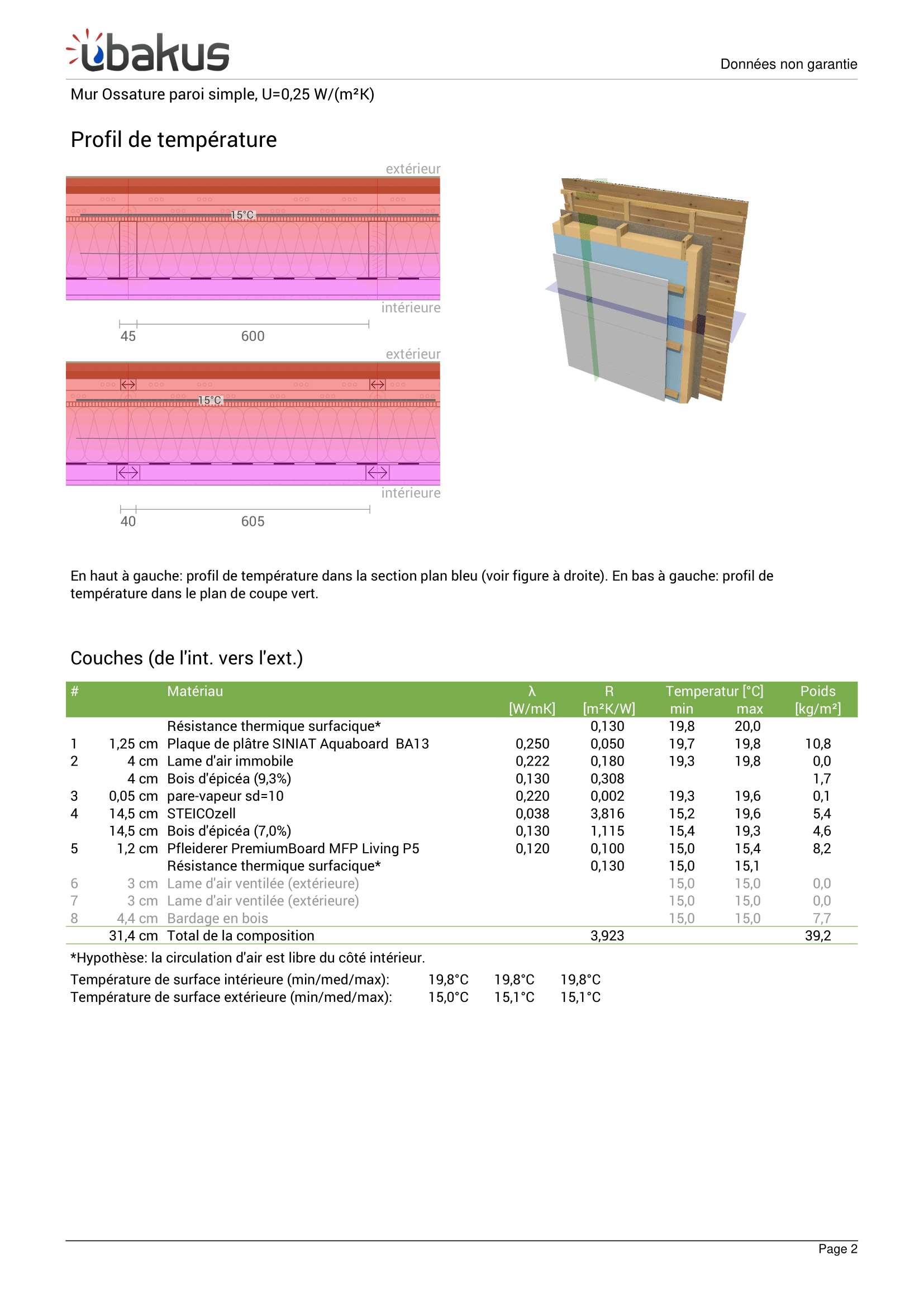 Explication paroi simple