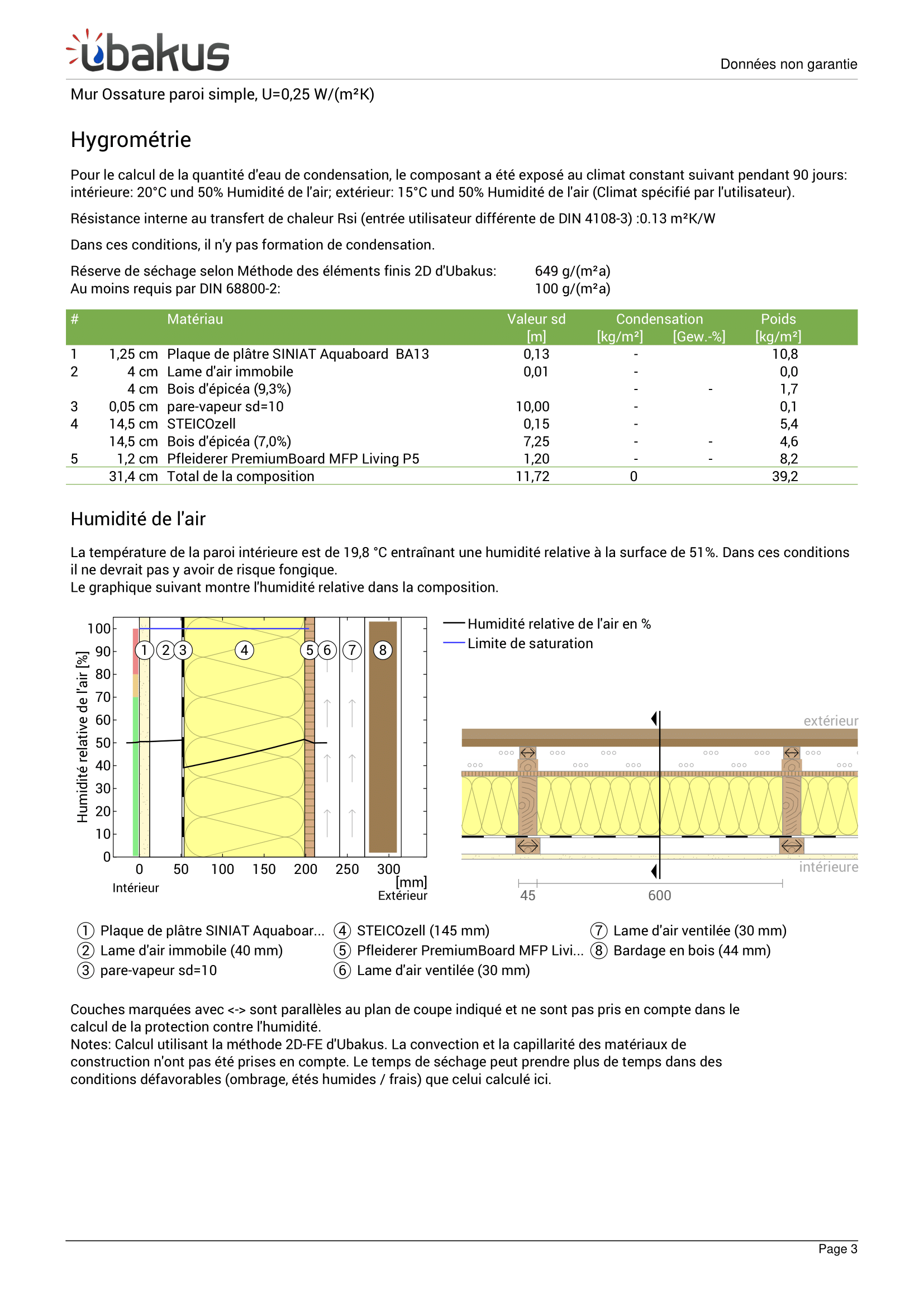 Descriptif paroi simple