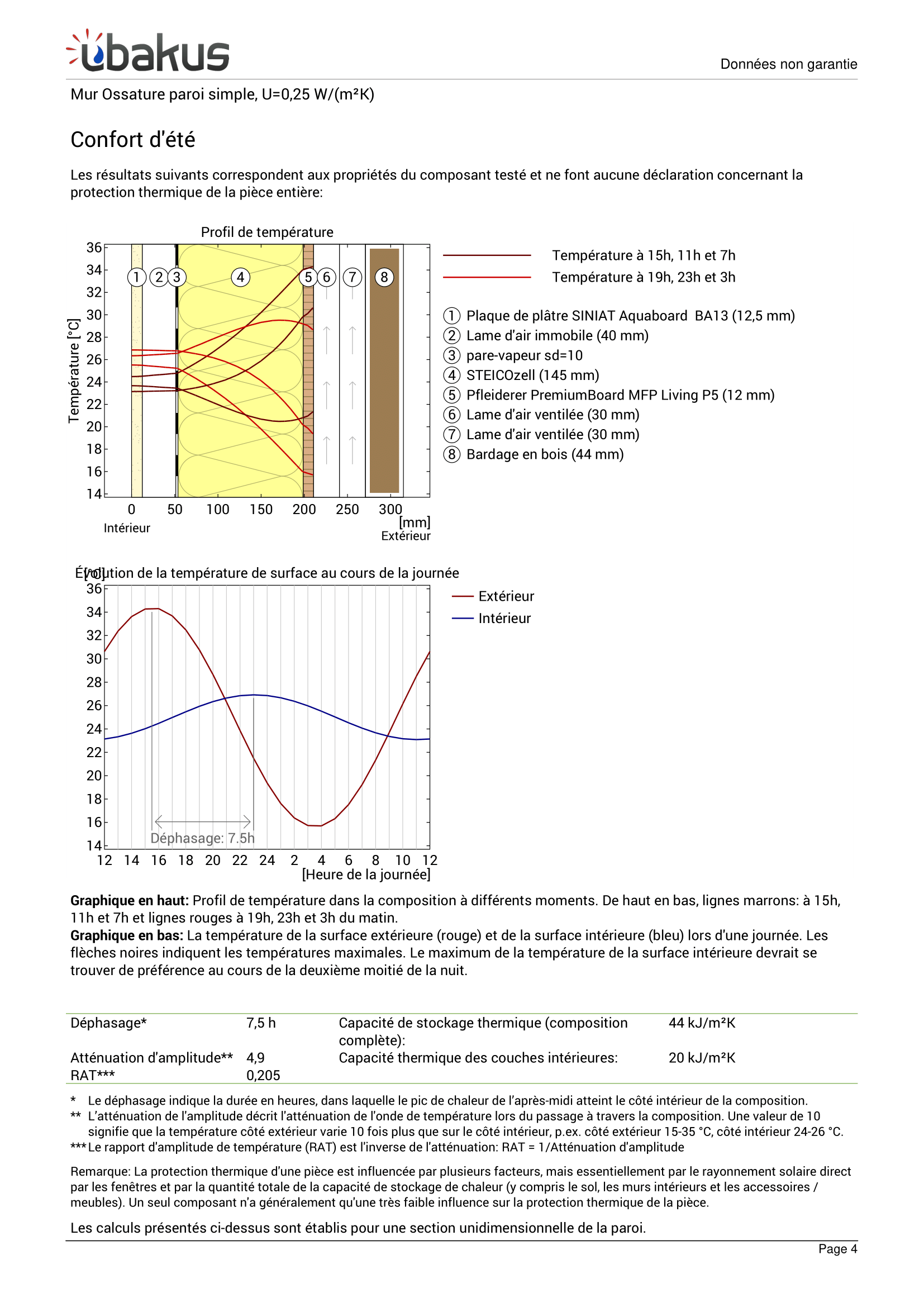 Descriptif paroi simple