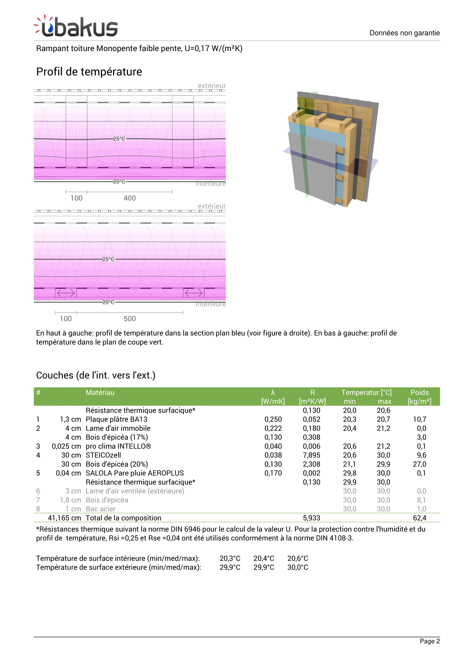 Document sur les rampants
