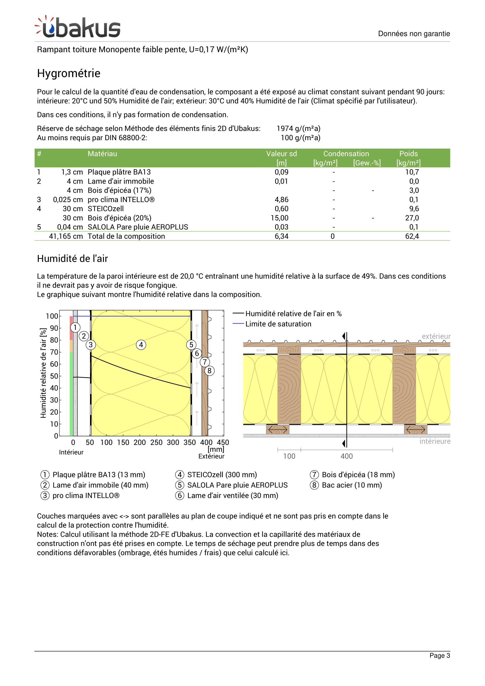 Document rampant toiture faible pente