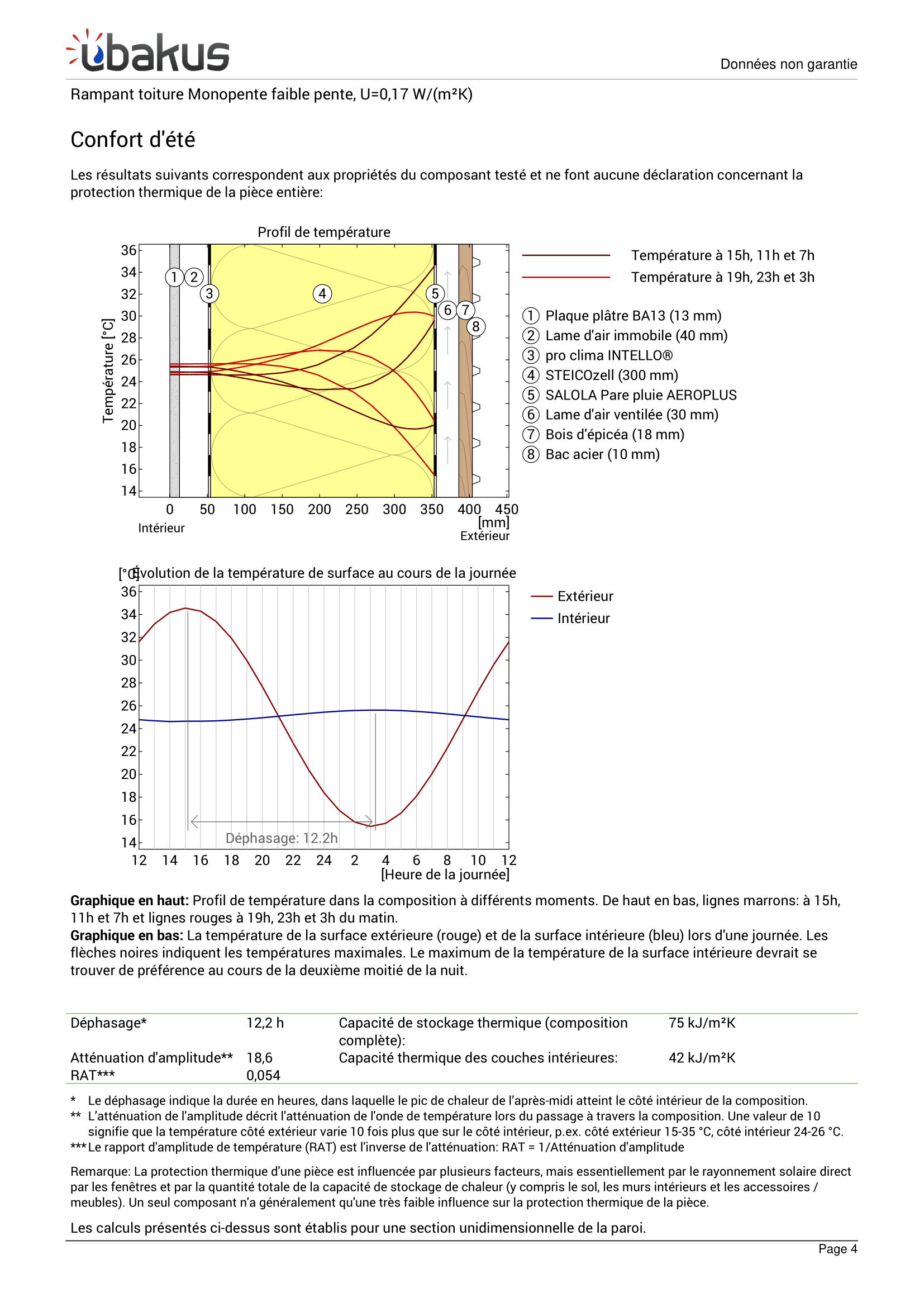 Rampant toiture mono pente