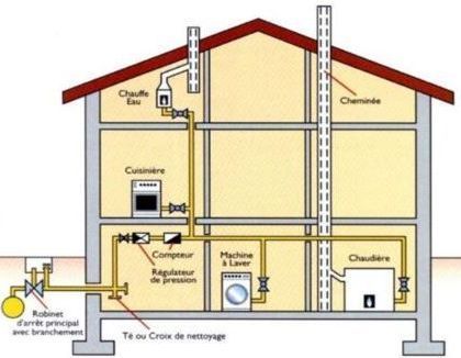 Dépannages et entretiens