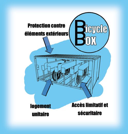 les avantages d'une bicyclebox