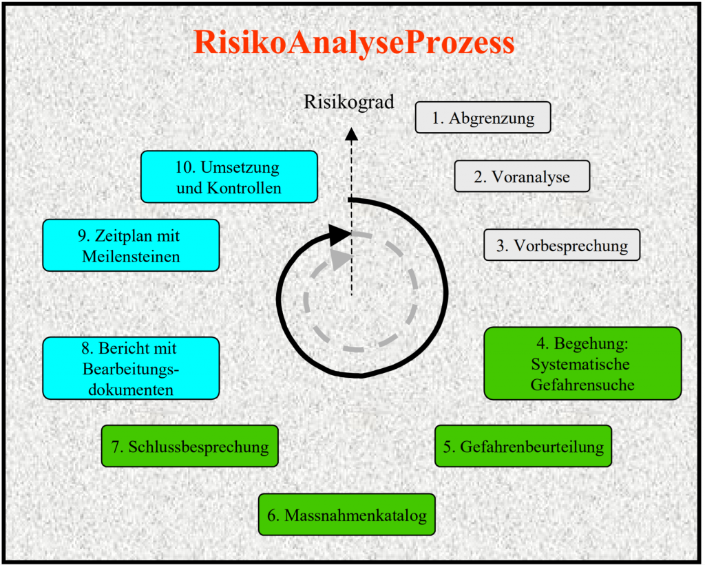 Vibro-Consult AG
