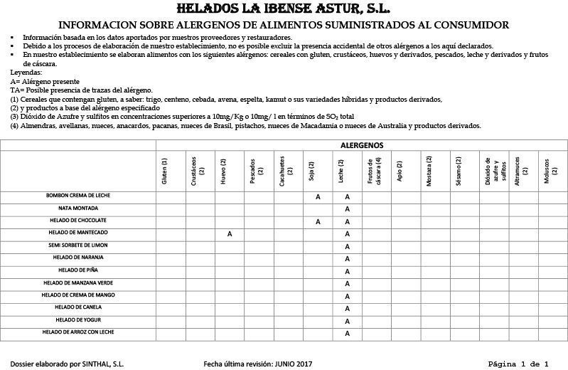 Tabla titulada “Hélos de interés actual, SL” con una matriz de información sobre alergias en español para ingredientes alimentarios.