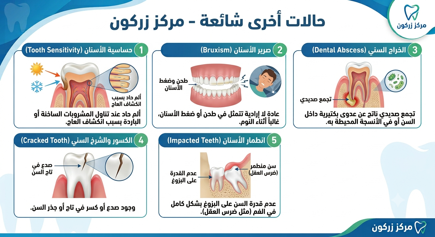 زراعة الأسنان وأطقم الأسنان الإلكترونية الحديثة
