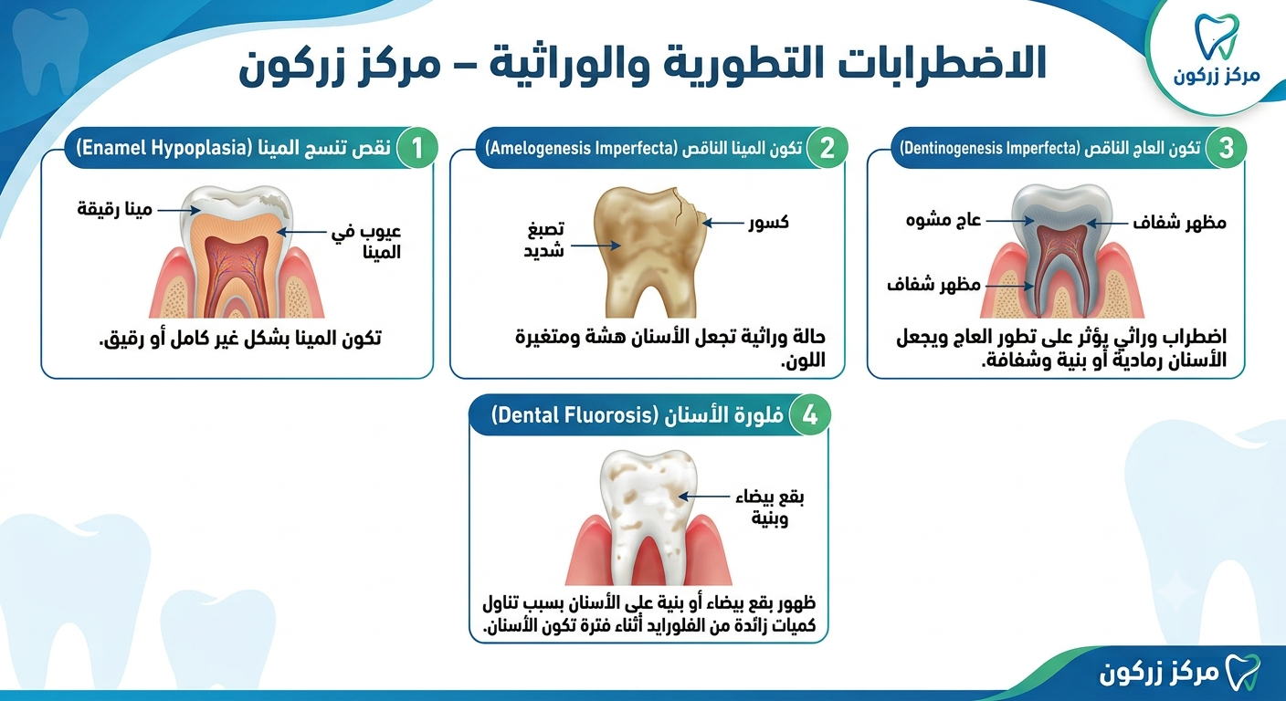 العدسات التجميلية وابتسامة هوليود لعلاج العيوب الوراثية للأسنان