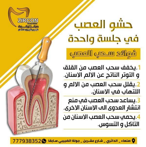 Clear Aligners Technology