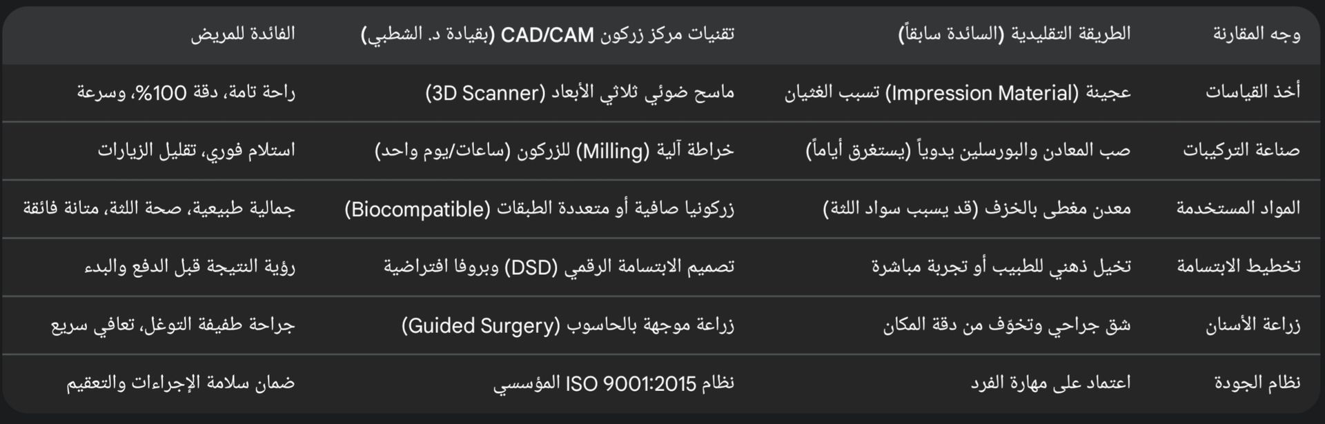 مقارنة التقنيات