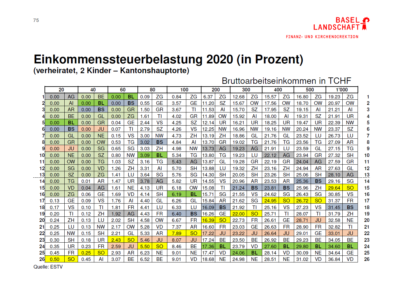 Anton Lauber