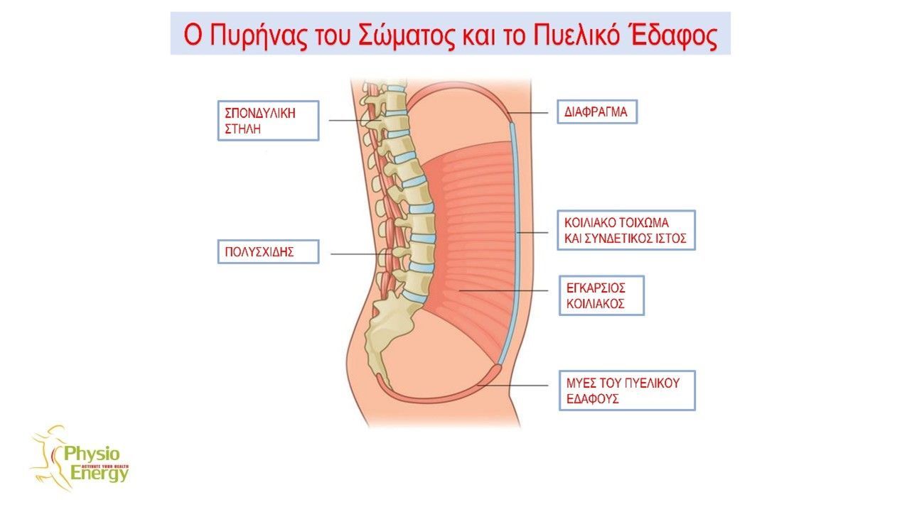 πυελικό έδαφος