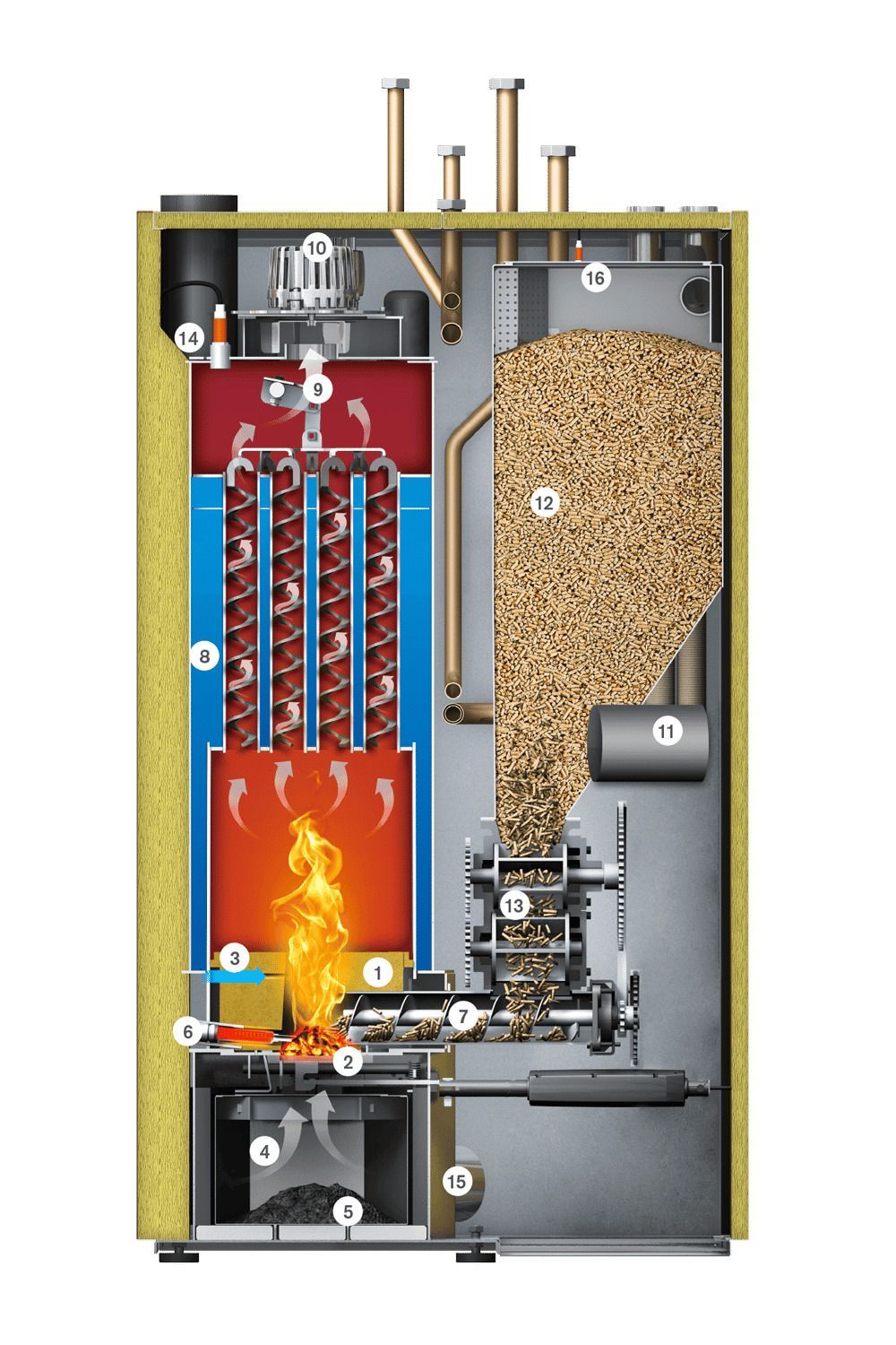 Vue en coupe d'une chaudière à granulés, montrant des composants tels que la chambre de combustion, l'échangeur de chaleur et le stockage des granulés.