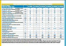 Tabla de hoja de cálculo borrosa con filas de encabezado azules y múltiples columnas de datos y números.