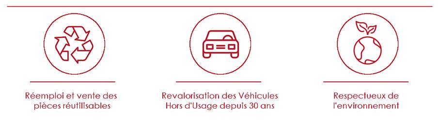 Badges début de page