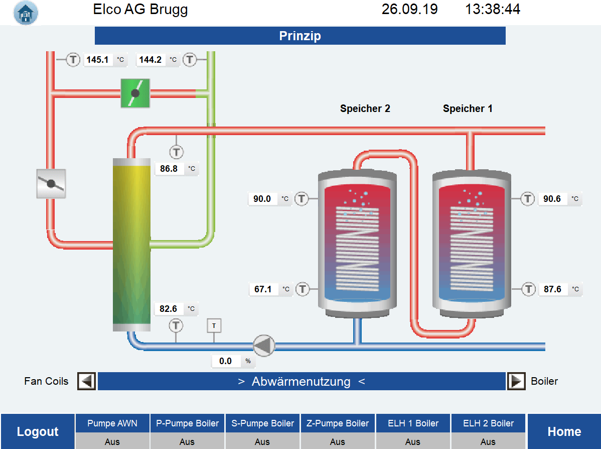 elektroschemas - retas schema ag - wildegg